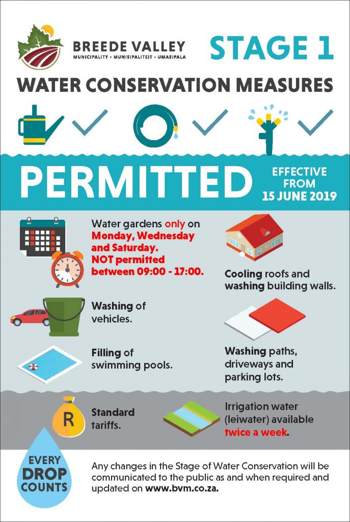 Water Savings Measures / Waterbesparingsmaatreëls – Breede Valley ...